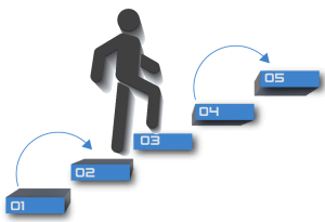 Exam preparation - step by step