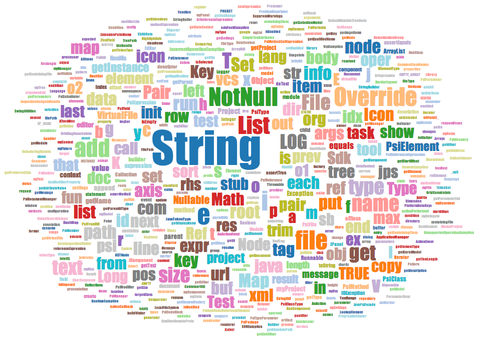 rules for declaring identifiers in java