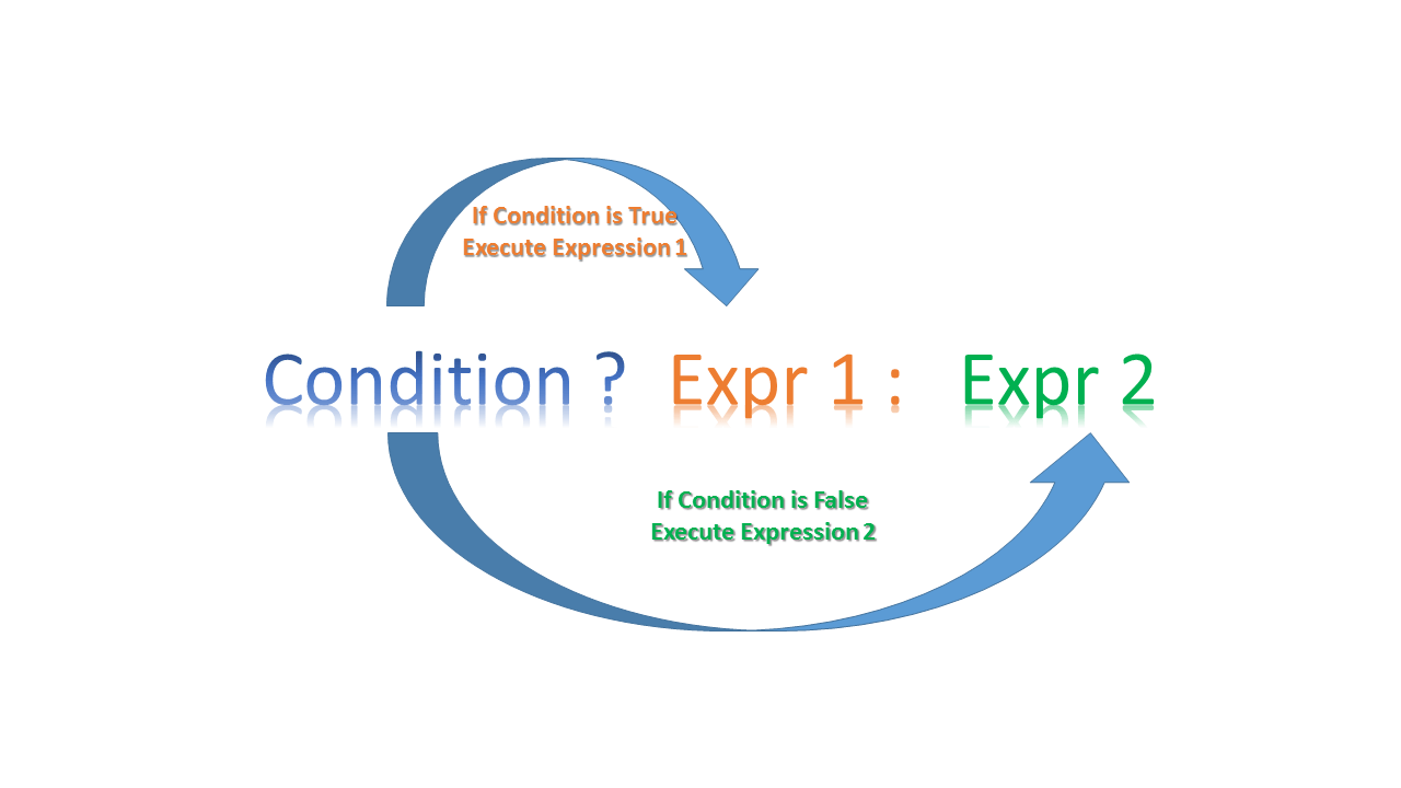 ternary-operator-java-sertifikat-qeydl-rim