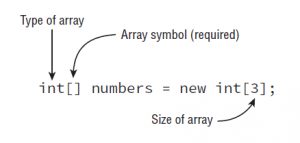 Understanding Java Arrays | Java Sertifikat Qeydlərim