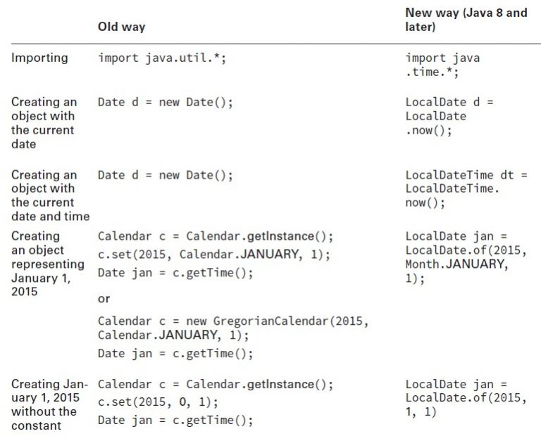 creating-dates-and-times-java-sertifikat-qeydl-rim