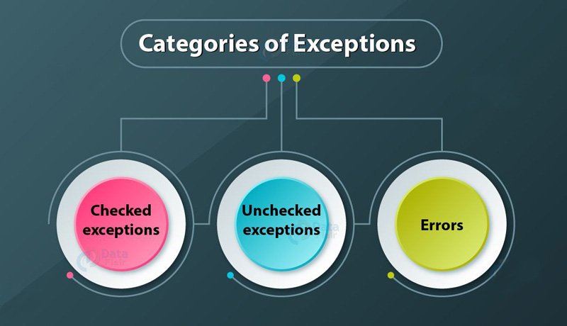 runtime-checked-exceptions-errors-java-sertifikat-qeydl-rim